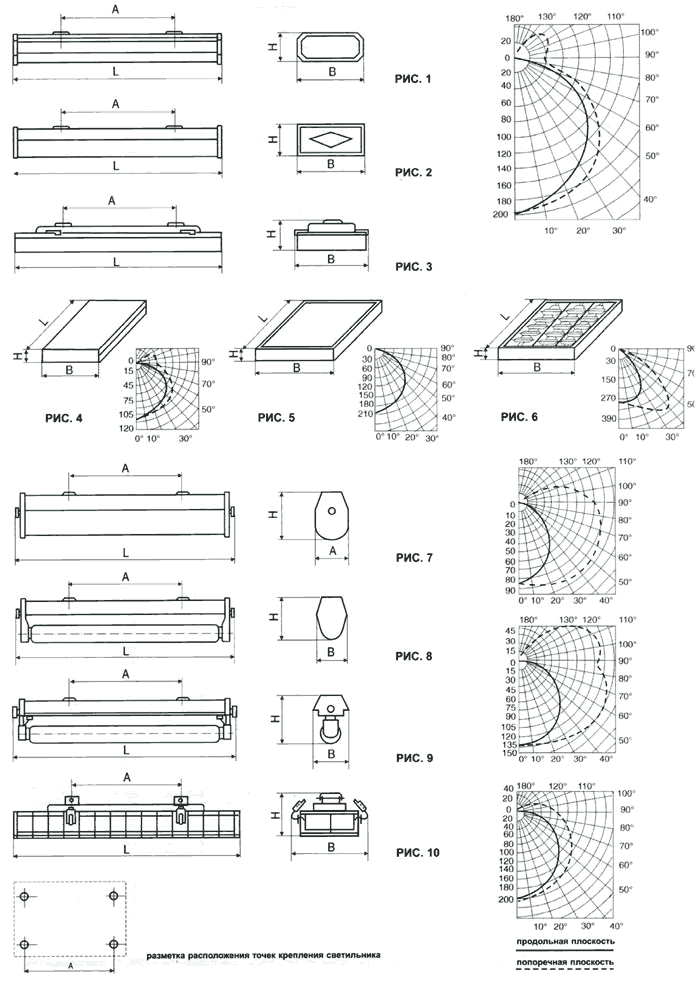 Светильники ЛПО 46